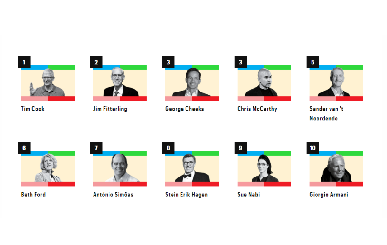 La revista Fortune publica un listado de líderes empresariales LGTBIQ+ más influyentes